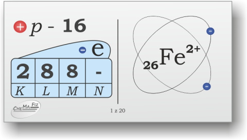 Domino Chemiczne - Jony