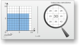 Domino Matematyczne - Tabliczka mnożenia